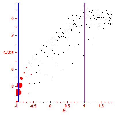 Peres lattice <J3>